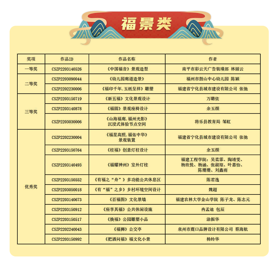 2022福建“福”文化创意设计大赛获奖名单及获奖作品公示