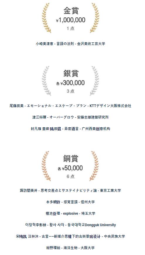 [获奖查询] 第四届CADA日本概念艺术设计奖-CNYISAI艺赛
